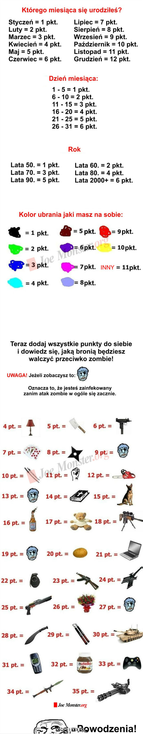 Czy przeżyłbyś atak zombie?  –  